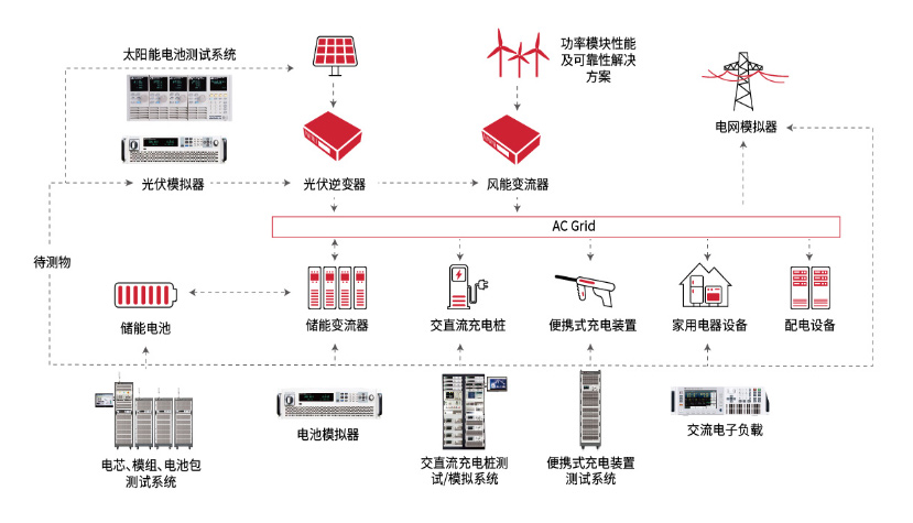 太阳能光伏逆变器解决方案