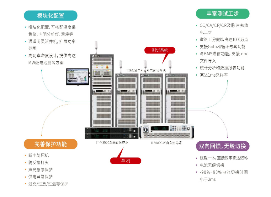 新能源汽车动力电池测试方案